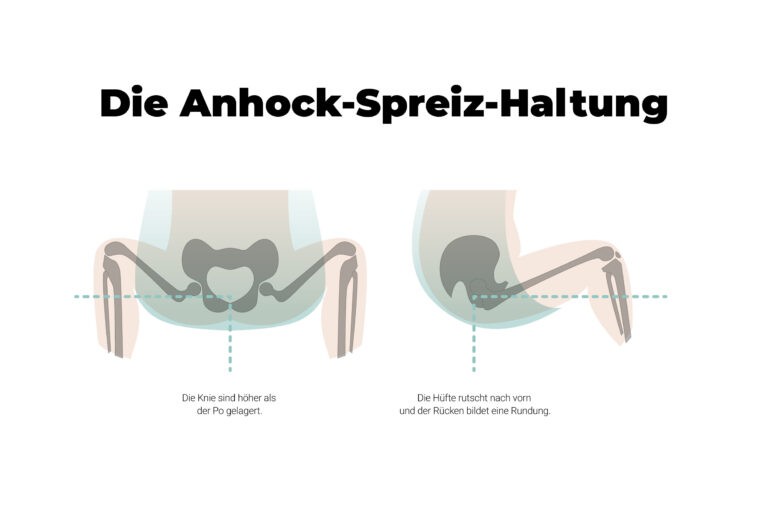 Gute Tragehilfen unterstützen die sogenannte Anhock-Spreiz-Haltung des Traglings.